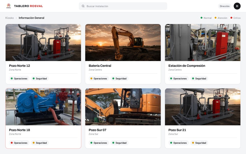 Tablero de instalaciones de TABLERO ROSVAL con semáforos de Operaciones y Seguridad